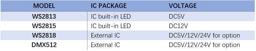 what is the difference of WS2813 WS2815 WS2818 and DMX512 on breakpoint resume fucntion.png